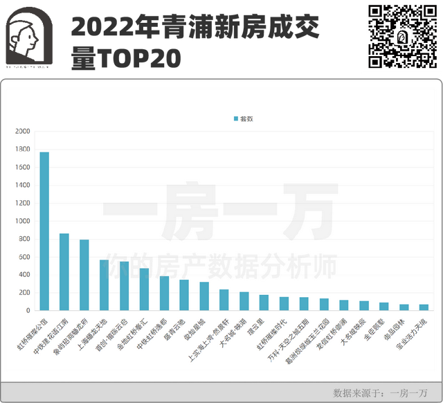 徐泾未来5年的房价，快来收藏TOP小区量、价成交明细