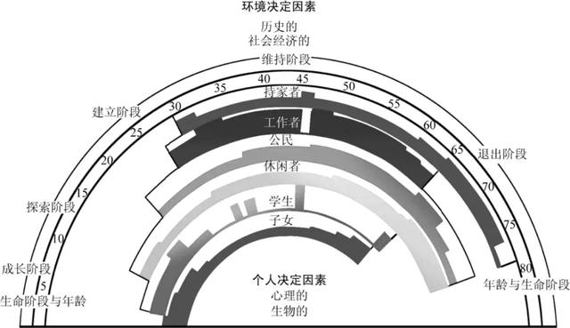 彩虹怎么画，立体彩虹怎么画（画出生涯彩虹图）