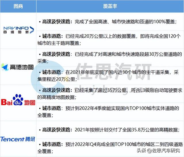 高精度卫星地图，卫星地图高清分辨率（城市高精地图应用开启）