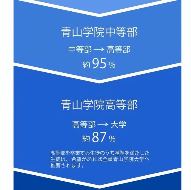松本幸四郎日本地位，日本这位名门贵公子竟然从高中退学了