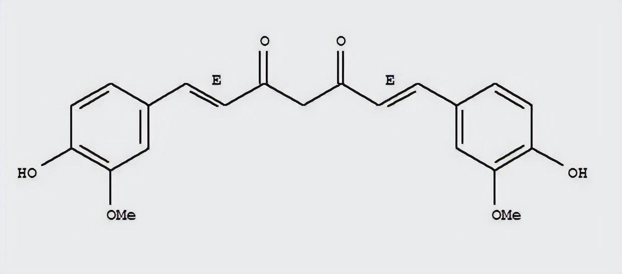姜黄素是什么东西，含姜黄素食物十大排名（皮肤抗炎杀菌的一把好手）