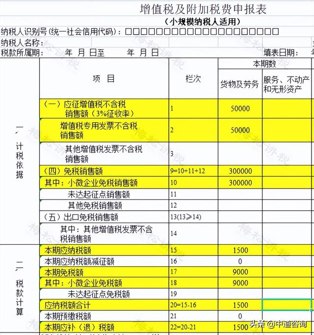 小规模开专票税率是1%还是3%，2021小规模开票税率是1%还是3%（小规模开3%按3%交税）