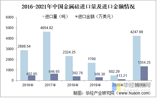 金属硅粉生产厂家，金属硅粉生产厂家排名（2021年中国金属硅行业发展现状）