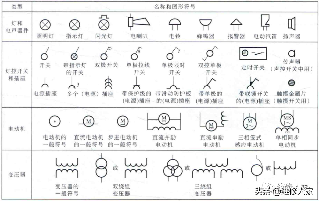 电路图常用符号搜索软件，电工开关符号大全图解