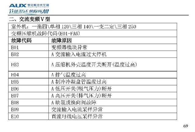 奥克斯空调说明书，奥克斯空调wifi怎么连接手机（奥克斯空调代码大全）