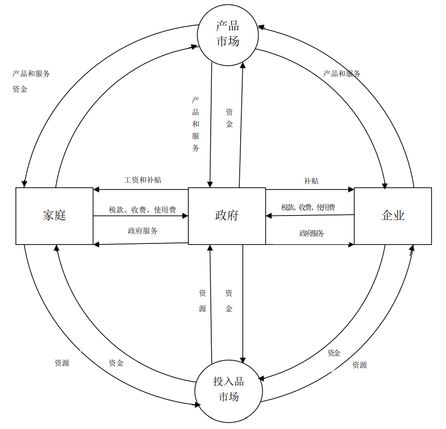 中国财政经济出版社（财政学通论）