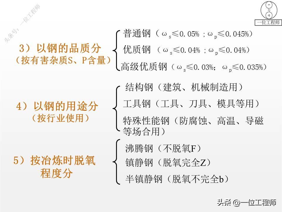 钢是由什么组成的，3种常用的金属材料的成份、特点、应用和牌号