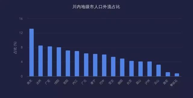四川二三四线城市房价，四川各市房价曝光