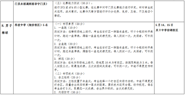 体育特长情况怎么填，体育特长情况怎么填写（厦门市直属校普高体育艺术特长测试时间、内容定了→）