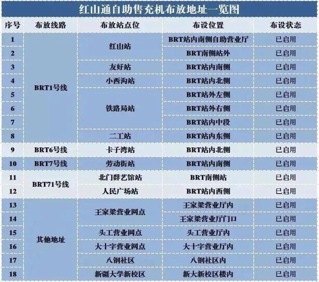 办公交卡在哪里办，公交卡在哪里办（记者帮问丨乌鲁木齐最全公交卡业务办理指南来了）