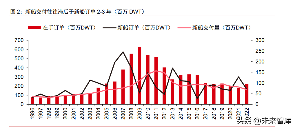 扬子江船业（船舶制造行业深度报告）