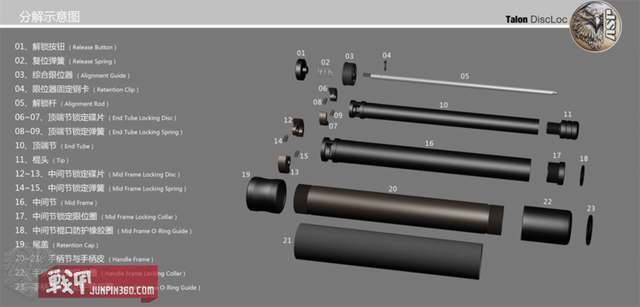 棍可以怎么组词，棍可以组词什么（棍中不二——全面认识伸缩棍）