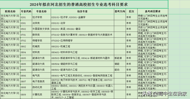 华北电力大学[保定]联系方法_官方网站_学校在哪里，华北电力大学保定校区联系电话（华北电力大学——高考院校介绍系列）