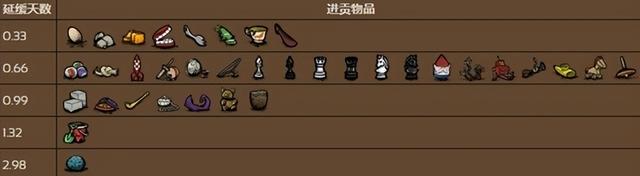 饥荒蚁狮怎么打，饥荒蚁狮怎么打多少血（《饥荒》四季BOSS打法攻略）