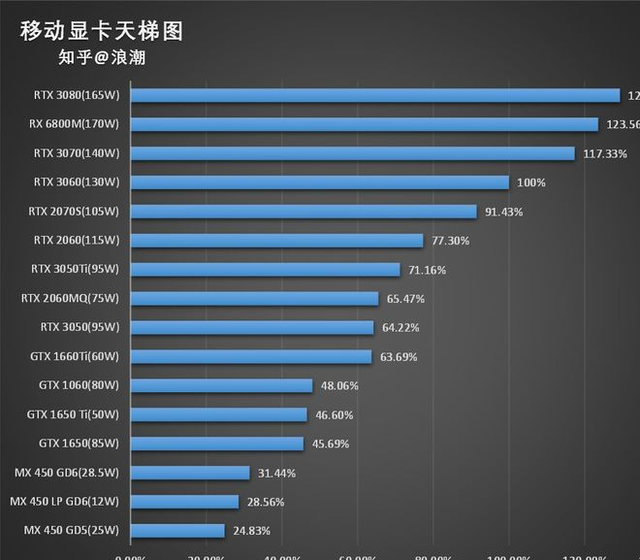 2022公认性价比高商务笔记本，2022公认性价比高笔记本（2022高性价比笔记本电脑推荐）