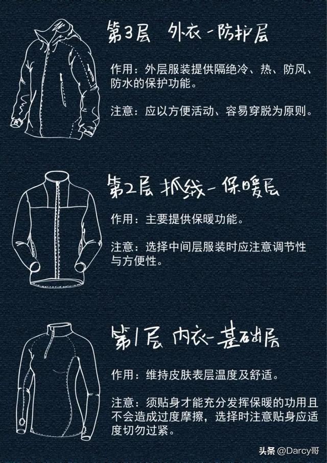 不倒绒是什么面料，不倒绒是什么绒（最全的抓绒衣知识全在这）