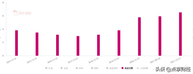 基金的持有市值是我们的基金总的钱吗为什么，基金的持有市值是我们的基金总的钱吗为什么不变？