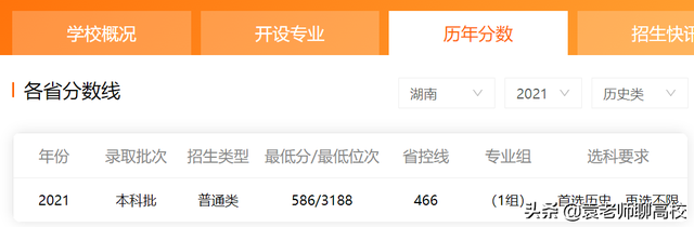 福州大学学科评估，福州大学学科评估结果排名（两所存在感不强的211高校）