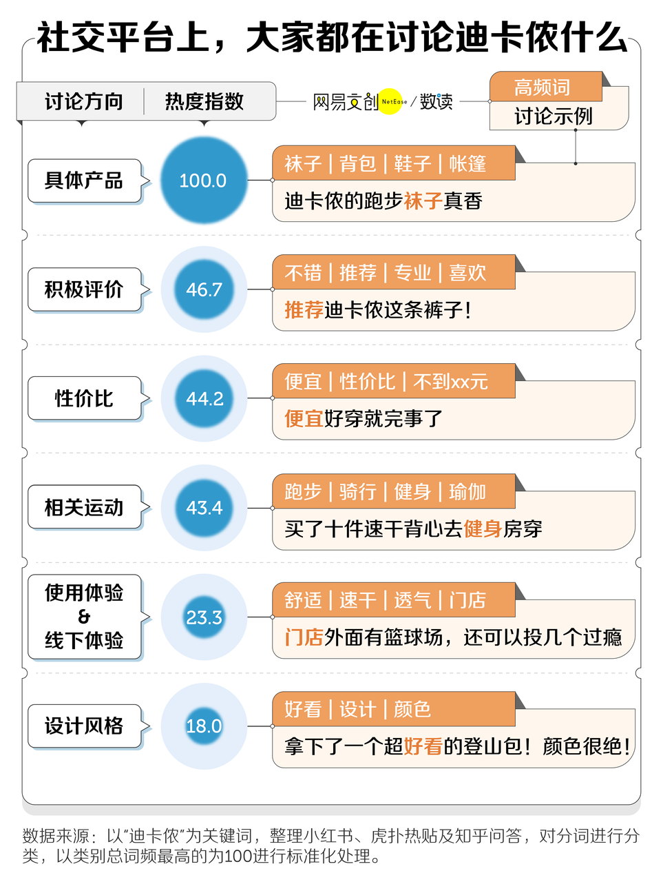 迪卡龙（长满快乐男人的迪卡侬）