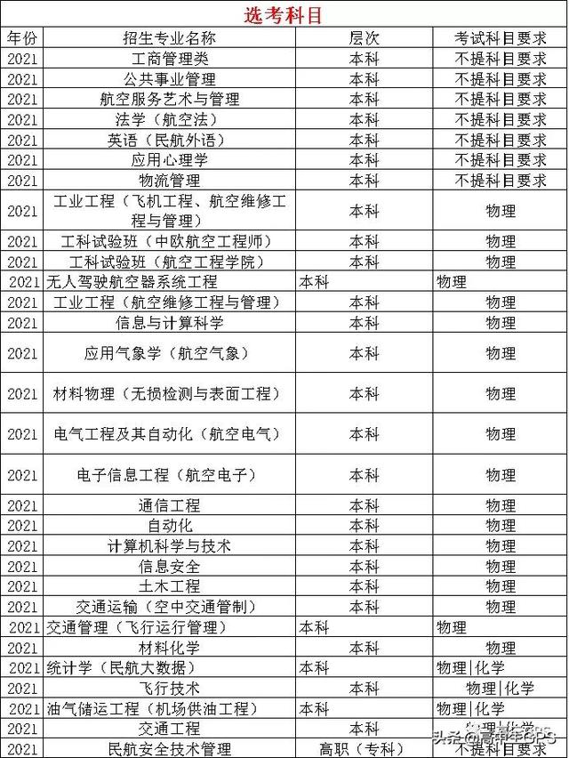 中国民航大学是一本吗，中国民航大学是几本（聊聊中国民航大学）