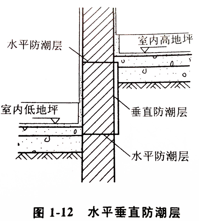 基础梁和框架梁的区别，框架结构基础梁和地梁的区别（墙体构造基础知识）