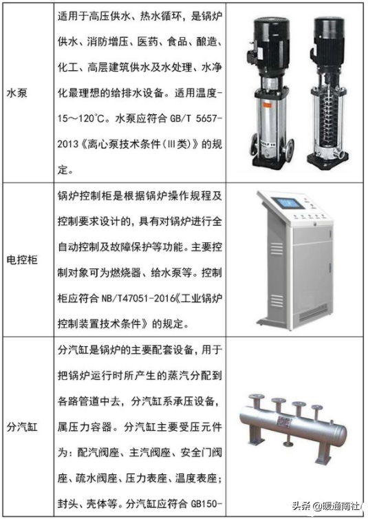 煤气发生炉原理，煤气发生炉的原理和用途详情介绍（燃气锅炉应用基础知识）