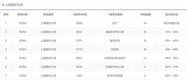 浙江海洋大学怎么样，浙江海洋大学最新排名（一条鱼一艘船一座港）