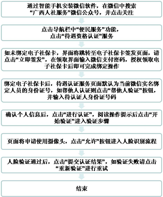 2018年参保人员怎样在网上进行社保认证，社保怎么从网上认证（社保待遇资格认证去哪办）