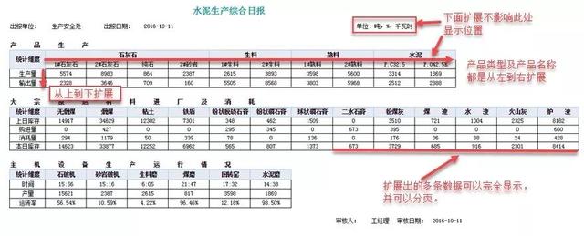 报表制作的几种方法，再复杂的报表也能轻松搞定
