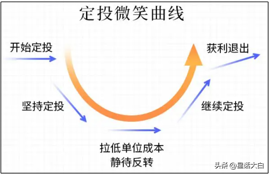 股市连续大跌基金可以买入吗？股市大跌能买基金吗？