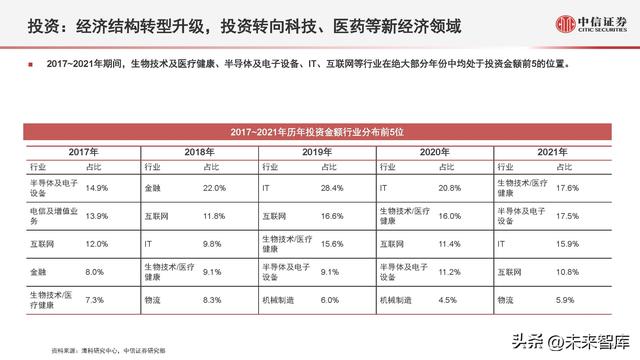 股票投资金额（股权投资市场数据概览及趋势展望）