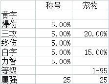 dnf快捷栏装备大全2022（dnf快捷栏装备汇总）