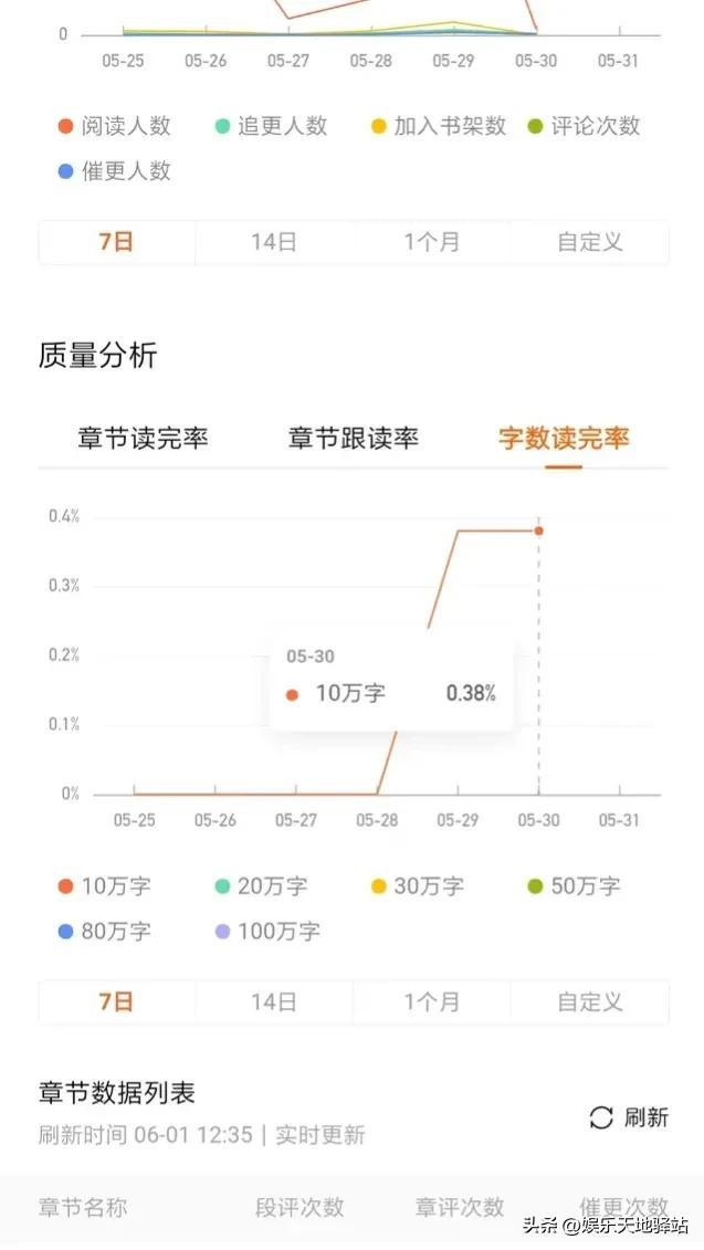 新手作家签约起点月收入多少，番茄小说作者攻略
