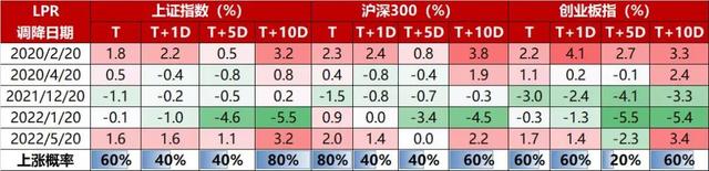 五年期lpr利率是什么意思，答案是这样的（5年期LPR大幅下调）