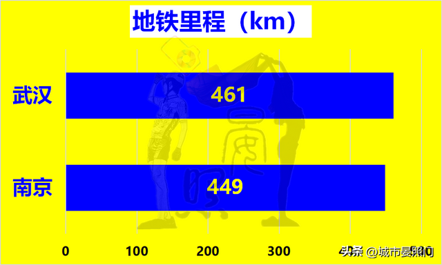 武汉人均gdp 和收入差距，32项数据解读