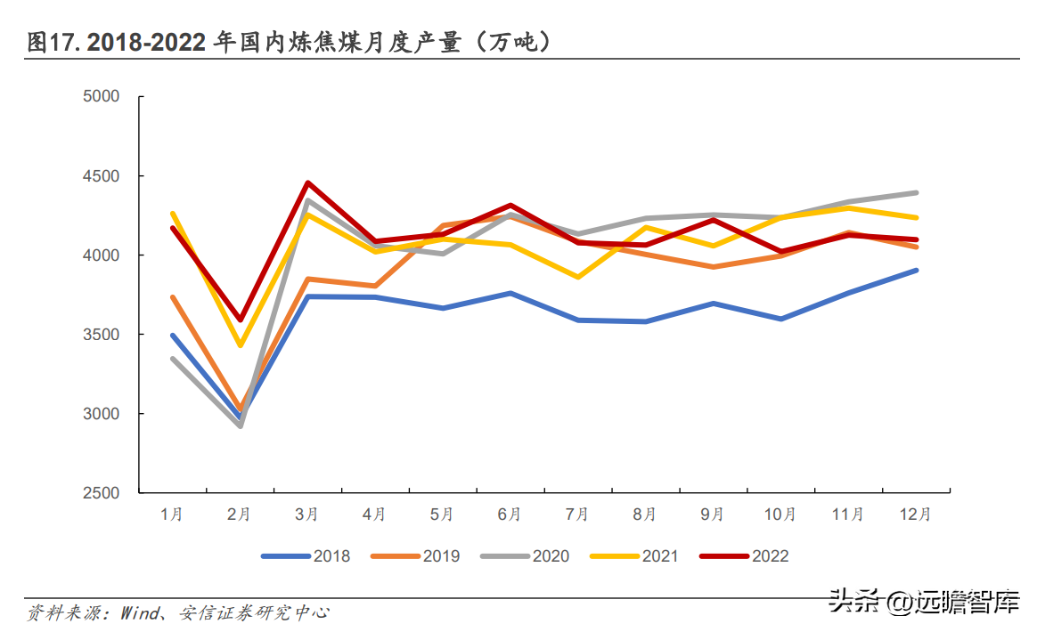 山西焦煤集团有限责任公司（坐拥山西优质资源）