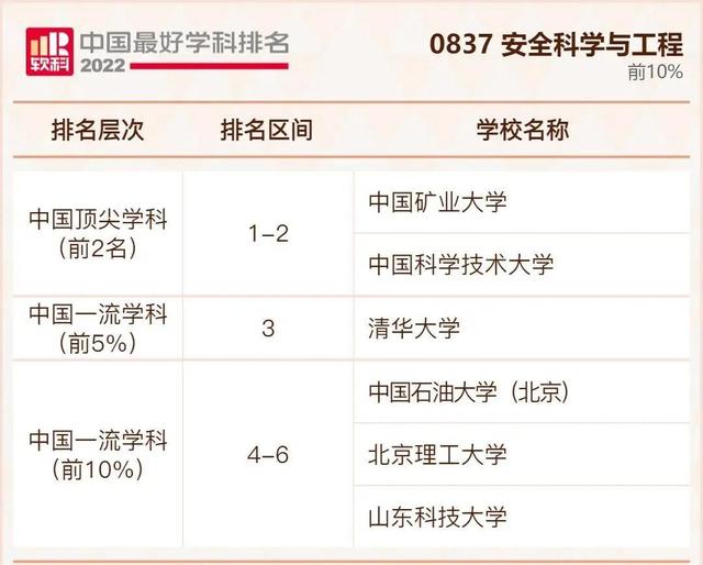 我国大学排行榜，不是211但是实力强的大学：没什么名气又是211的大学（2022年我国最好大学排行榜出炉啦）
