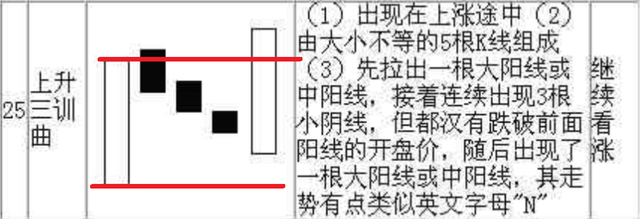 股票入门基础知识图解（学会看K线图让你在炒股路上不迷茫）