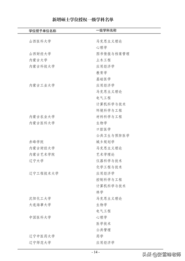 硕士点是什么意思，立项硕士点是什么意思（教你一招捡漏好专业）