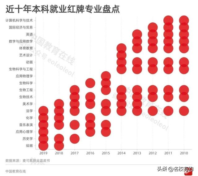 应用心理学就业前景，专硕应用心理学就业前景（这所211政法大学163人签约就业占比8.7%）