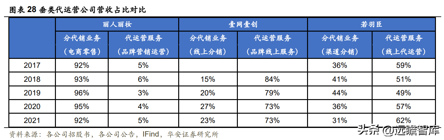 丽人丽妆（美妆代运营龙头）