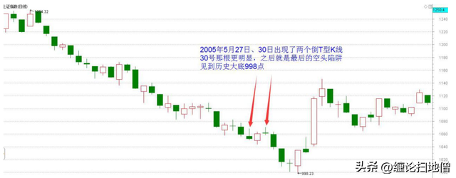 正t和反t有什么区别，正t反t是什么意思（倒T型K线）