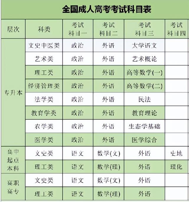 成考好还是自考好，成考还是自考比较好（不知道选择自考还是成考）