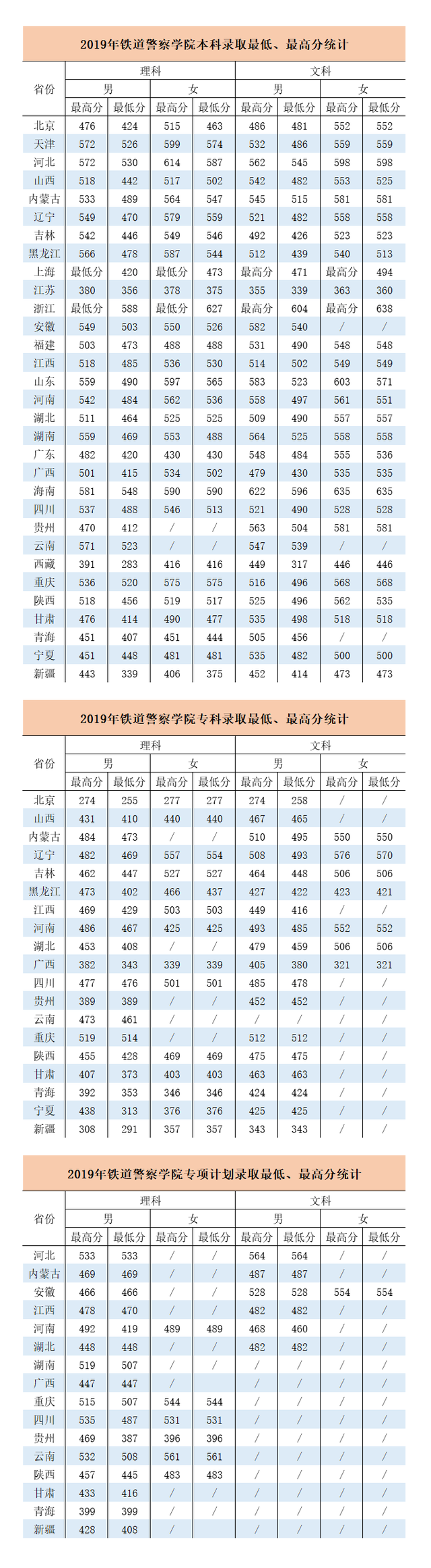 正规的铁路学校多少分，选择成都铁路学校有没有比较好的专业（铁道警察学院2018—2021年高考录取分数线）