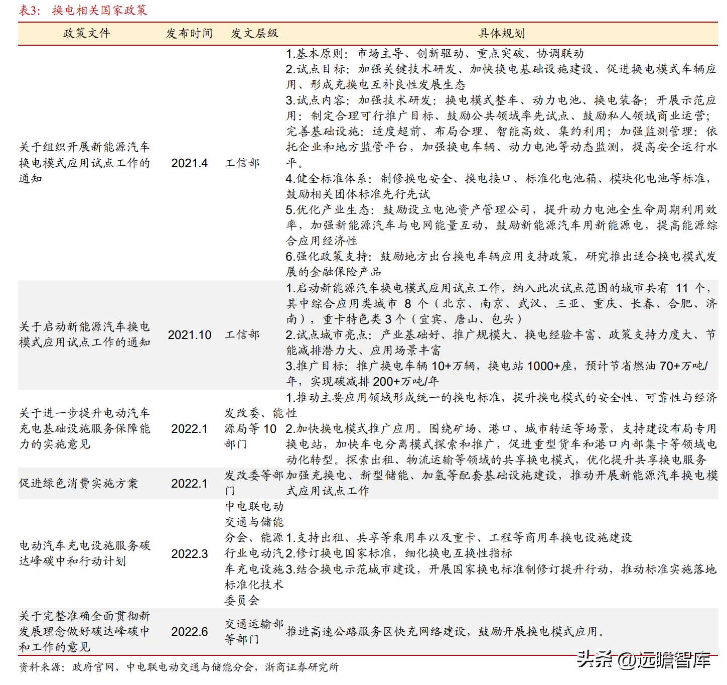 霞客环保（清洁能源运营龙头）