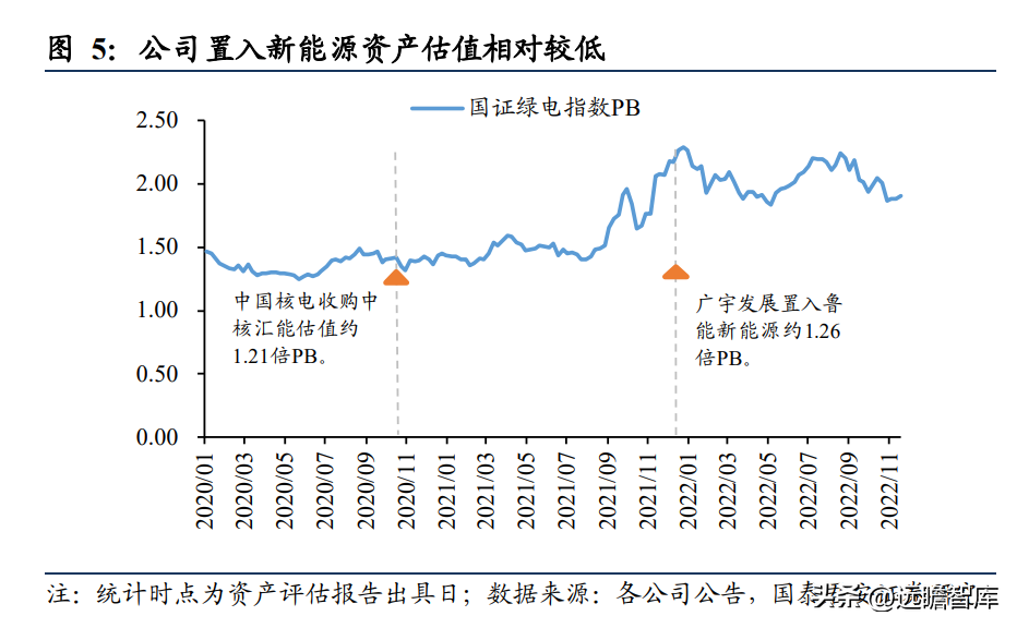 中绿（开启新能源征程）