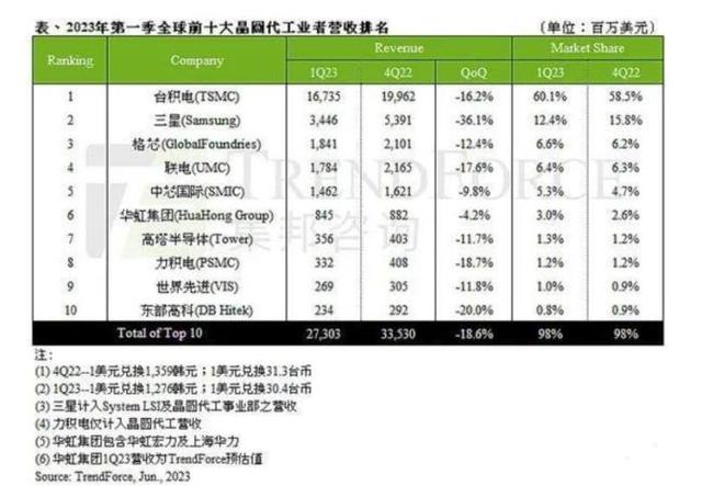 ifs是什么意思，2大国产芯片代工厂