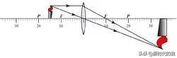 凹透镜成像规律，凹透镜成像规律是什么（凸透镜成像规律及其应用）