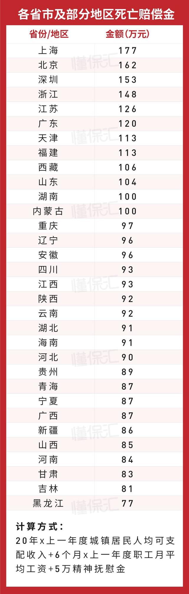 车险一般上哪几种险，车险一般都上哪几种（2022年车险买这4种就够）
