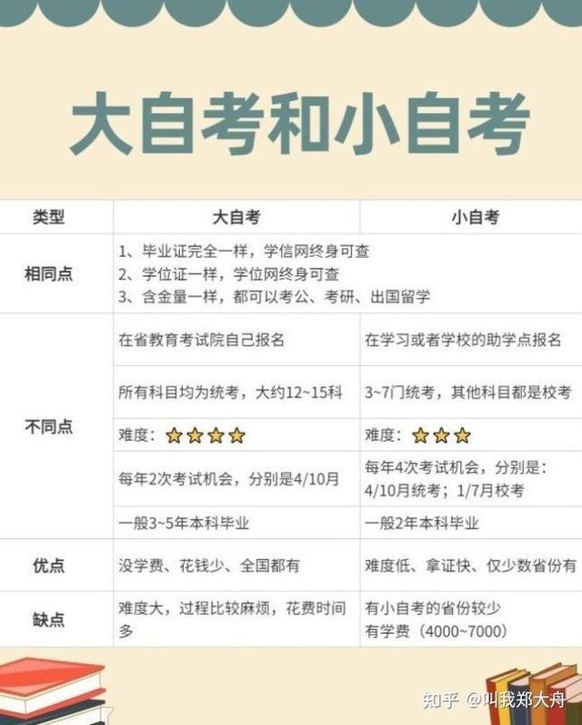 自考本科的流程，2021自己报考自考本科的流程是什么（你确定不收藏一下吗）